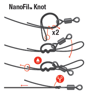 NanoFil-Knoten