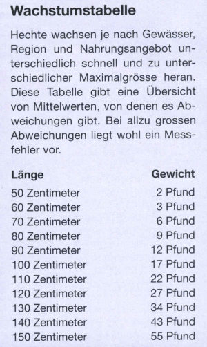 wachstumstabelle_hecht